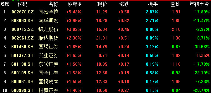 ETF规模速报 | 上证50ETF净流入逾15亿元，创业板ETF净流出逾4亿元