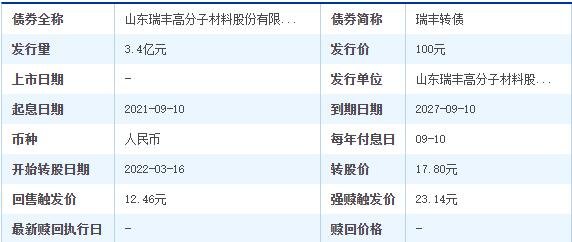 7月11日纵横转债上涨0.96%，转股溢价率22%