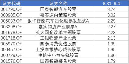 7月12日基金净值：英大安惠纯债A最新净值1.0536，涨0.02%