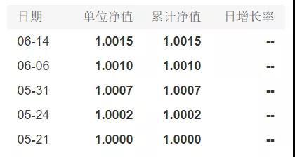 7月12日基金净值：景顺长城策略精选灵活配置混合A最新净值2.741，跌0.22%