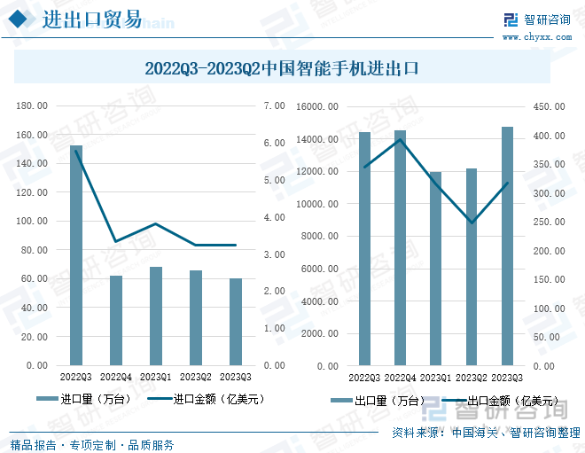 上半年我国消费市场规模持续扩大