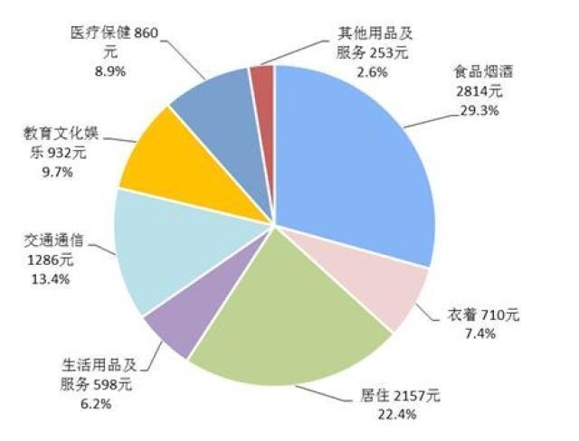 上半年我国消费市场规模持续扩大