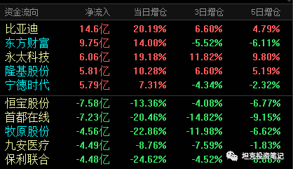 行业ETF风向标丨港股强势上涨，黄金股ETF今表现亮眼