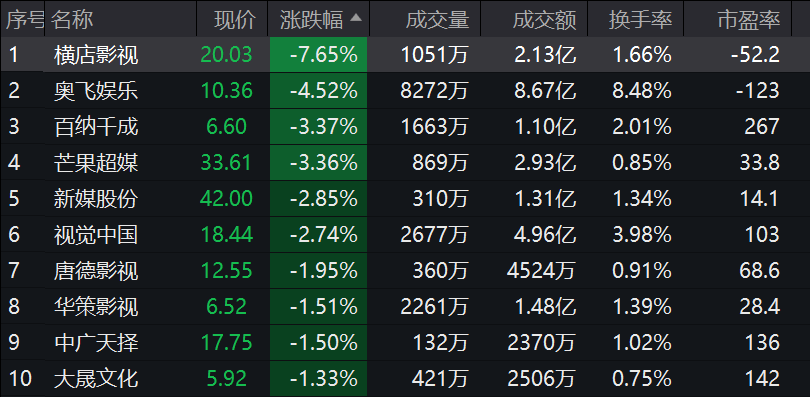 这个ETF六连红