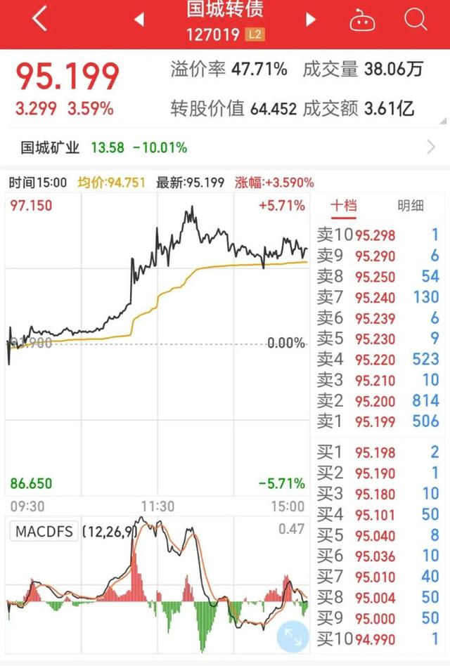 7月12日友发转债上涨0.82%，转股溢价率34.13%