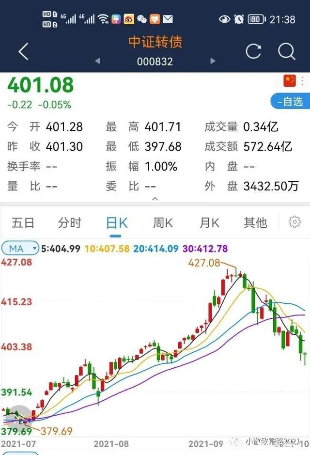 7月12日松霖转债下跌0.21%，转股溢价率6.68%