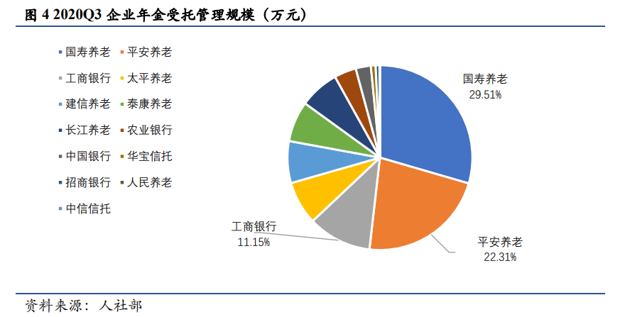 中信银行财富管理部总经理王洪栋：顺畅养老金融协调机制 管好分年龄段养老账本