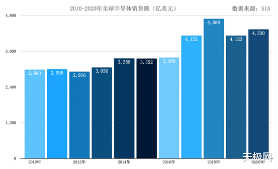 半导体行业有望迎来并购整合潮