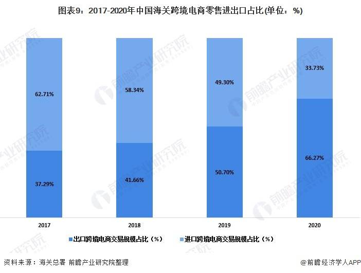 激发跨境电商发展活力