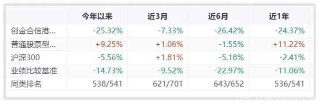 7月16日基金净值：汇添富中债7-10年国开债A最新净值1.1818，涨0.07%