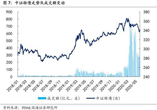 7月15日金田转债下跌1.3%，转股溢价率97.42%