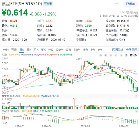 7月15日利群转债上涨0.06%，转股溢价率0.12%