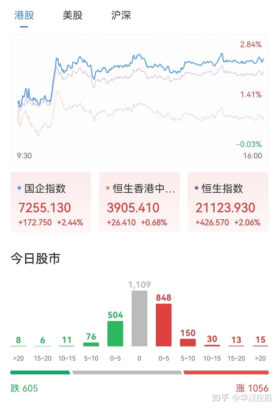 港交所将推出每周股票期权 腾讯、快手、美团等10只港股入围