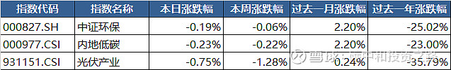 7月12日福莱转债下跌0.06%，转股溢价率130.87%