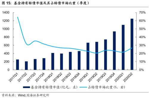 7月15日华兴转债下跌1.1%，转股溢价率32.52%