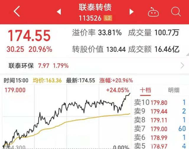 7月12日伟22转债下跌0.85%，转股溢价率59.06%