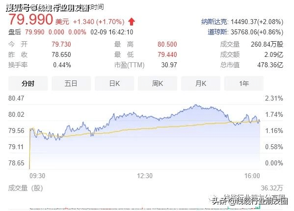 广东宏大：整合并购实现营收“百亿跨越” 持续加强股东回报