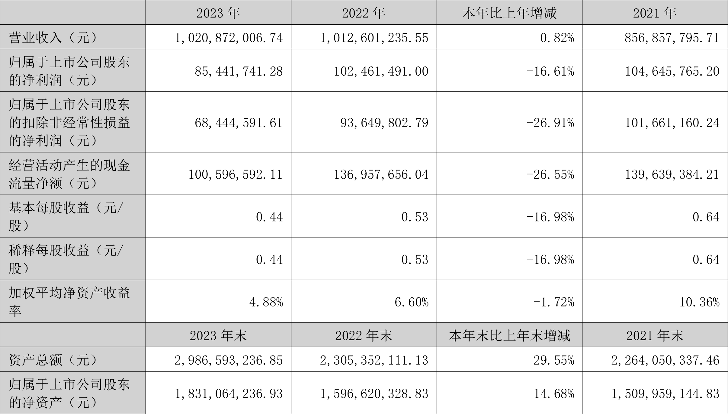 7月16日基金净值：工银圆兴混合最新净值1.0061，涨0.44%