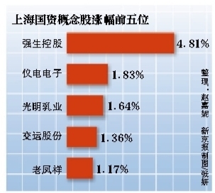 前5月38家企业A股上市募272亿元 江苏广东浙江领先