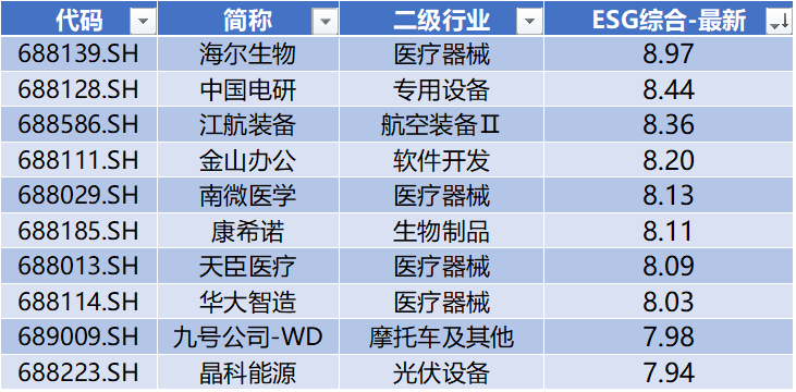 西高院：智慧实验室建设稳步推进