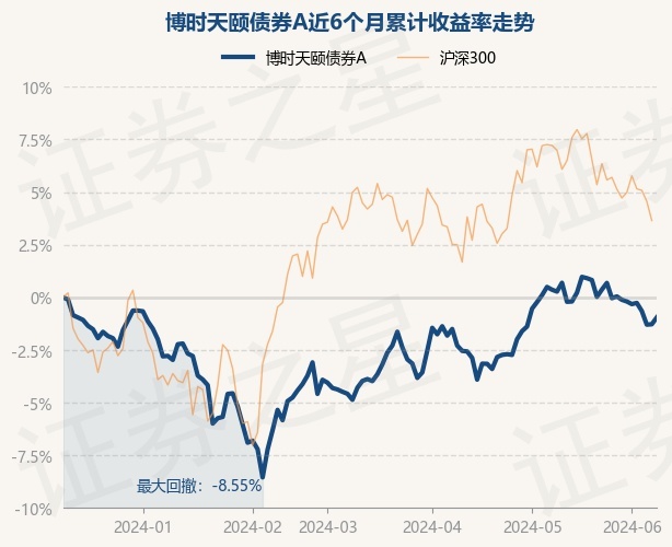 7月17日基金净值：博时汇融回报一年持有混合A最新净值0.5362