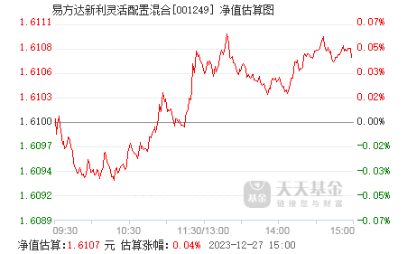 7月17日基金净值：博时裕隆灵活配置混合A最新净值2.963，涨0.24%