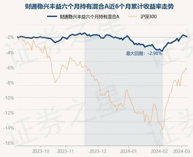 7月17日基金净值：博时裕隆灵活配置混合A最新净值2.963，涨0.24%