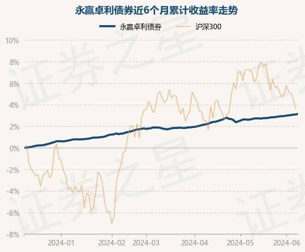 7月17日基金净值：博时裕隆灵活配置混合A最新净值2.963，涨0.24%