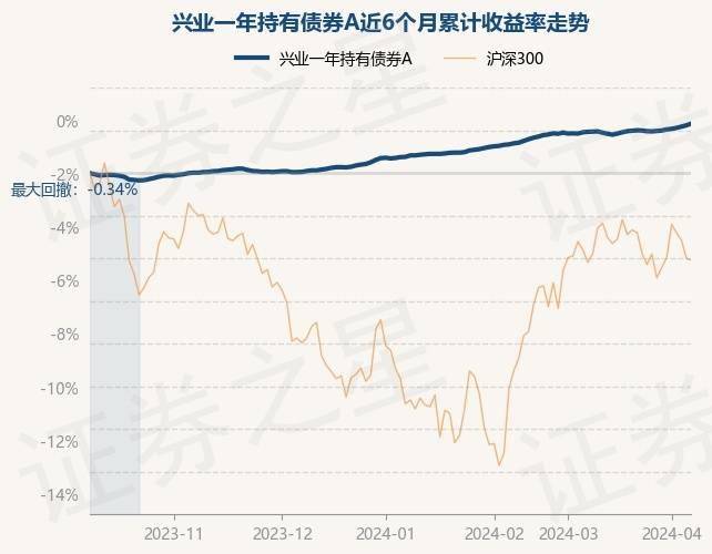 7月17日基金净值：兴全汇虹一年持有混合A最新净值1.0595，跌0.72%