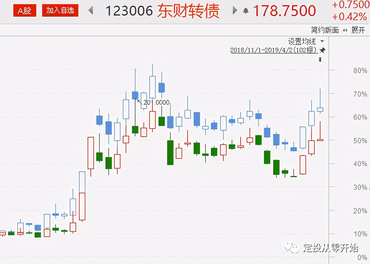 7月16日天23转债下跌1.86%，转股溢价率245.88%