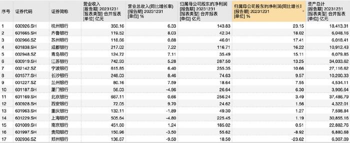 国有六大行2023年度A股分红2454亿元全部“到账”