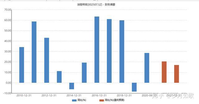 五大因素驱动 210只个股上半年业绩有望创新高