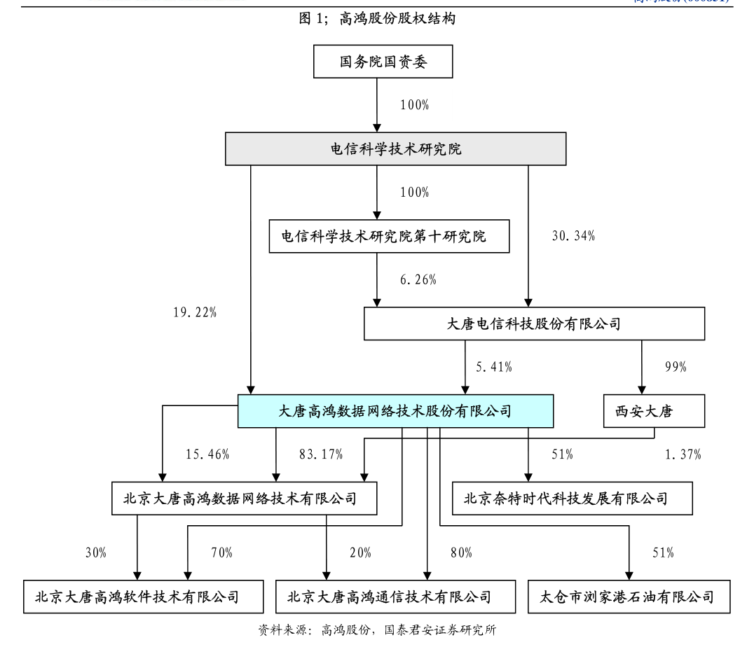 烽火通信：改聘董事会秘书及证券事务代表