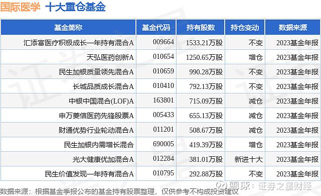 公告速递：汇添富丰和纯债基金暂停大额申购、转换转入、定期定额投资业务