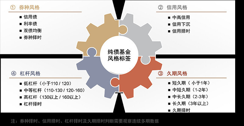 公告速递：对单个基金账户国金惠盈纯债基金大额申购、转换转入及定期定额投资业务金额上限调整