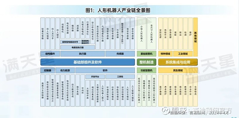 半导体行业下游回暖 产业生态和制造体系不断完善