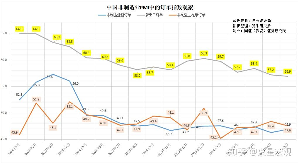 主要运营指标回暖 民航运输市场向好