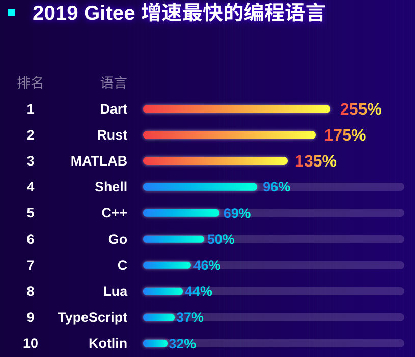 东南亚吸引人工智能投资热度持续升温