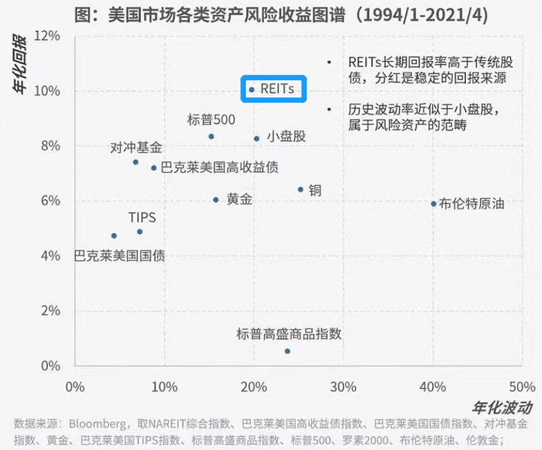 又有两单新产品获批！公募REITs三周年迎实时行情指数，REITs ETF指日可待？