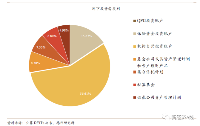 又有两单新产品获批！公募REITs三周年迎实时行情指数，REITs ETF指日可待？