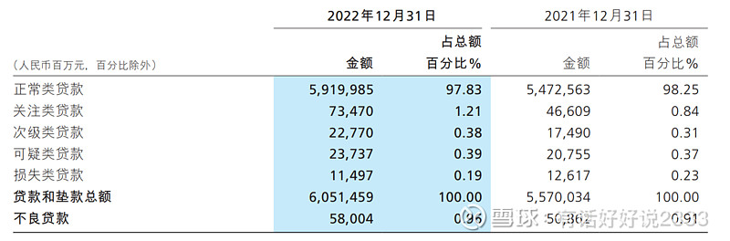 银行业集中度显著提升 四大行新增贷款占半壁江山