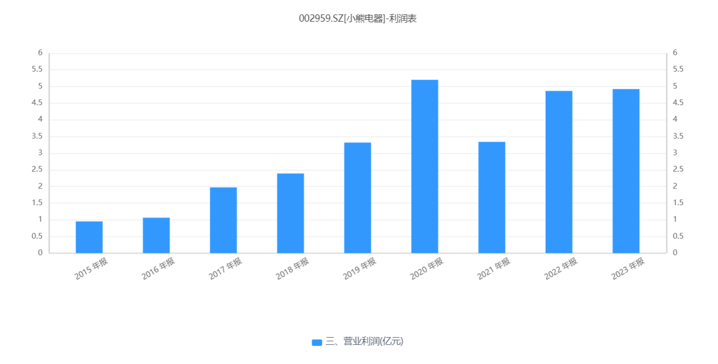 晶华微2023年盈转亏 “三费”支出均大幅增长