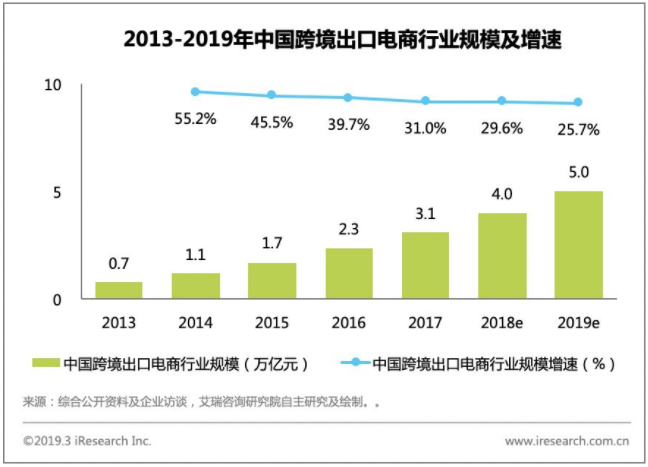 财政部：上半年国内消费税收入8834亿元 同比增长6.8%