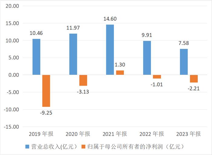 皇庭国际收到年报问询函 被要求说明是否存在流动性风险