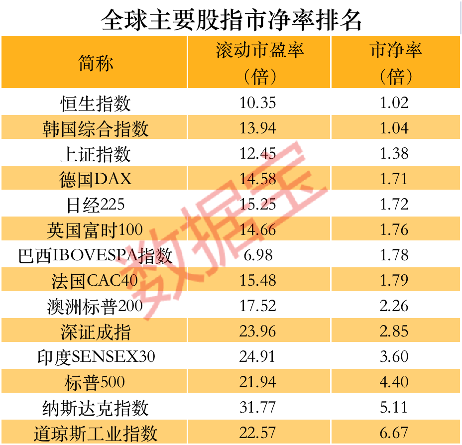 性价比凸显 A股港股吸引全球资金关注