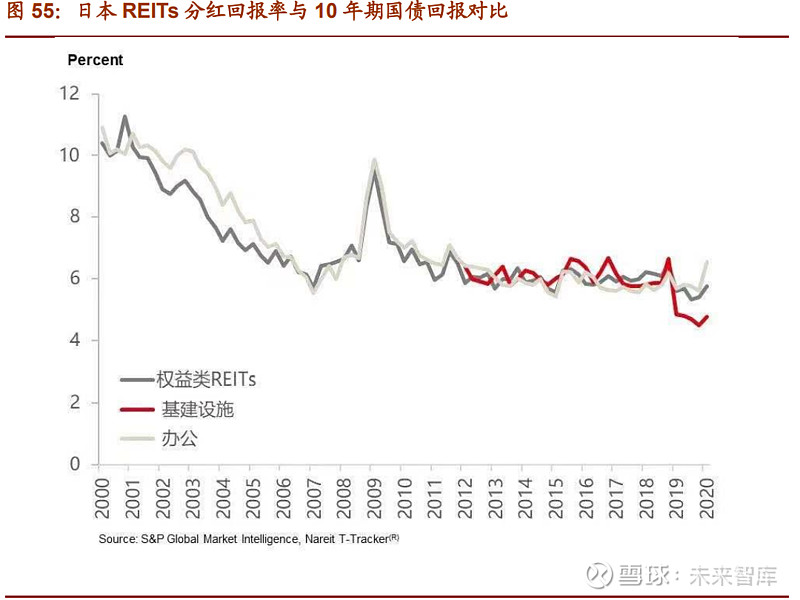 头部公募一天大砍7只股票估值；公募REITs发行总规模突破1200亿元