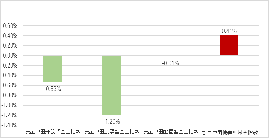 7月19日特纸转债上涨0.13%，转股溢价率31.51%