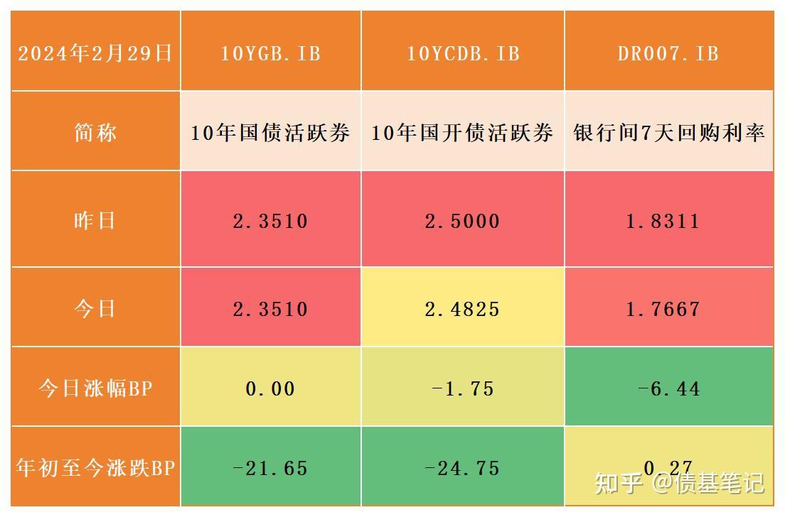 7月19日特纸转债上涨0.13%，转股溢价率31.51%