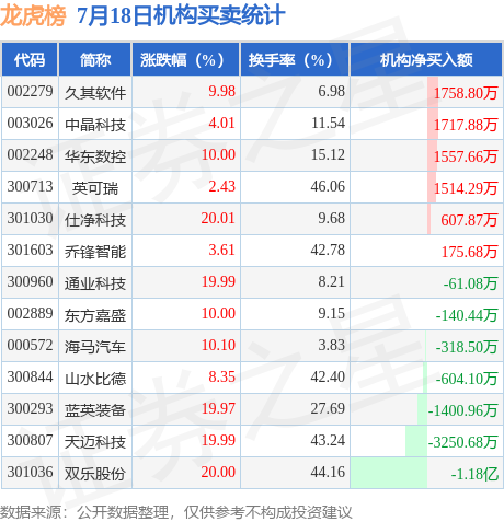 北向资金成交额今起不再实时披露 券商App将取消相关板块展示