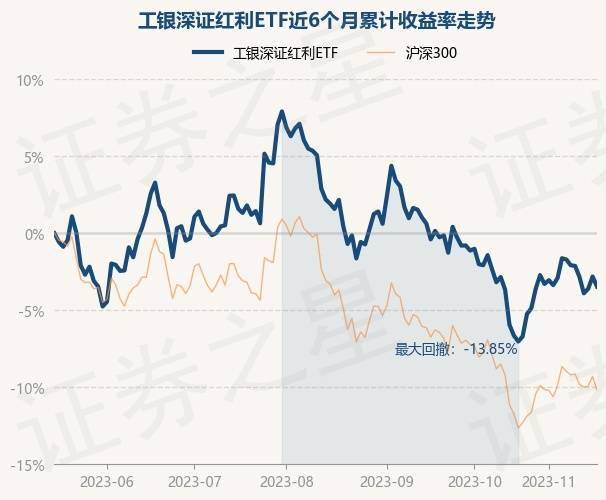 7月22日基金净值：广发睿毅领先混合A最新净值2.1759，跌0.65%